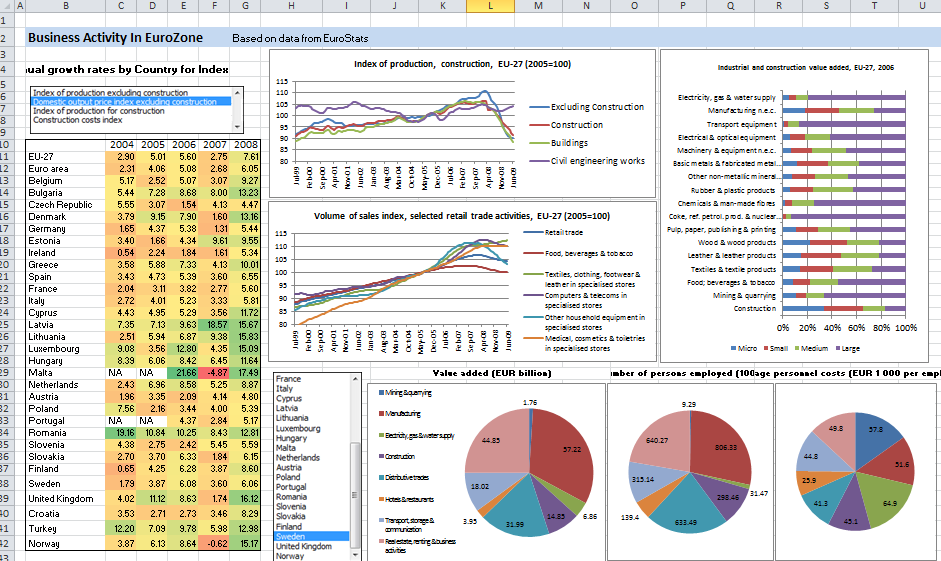 bi avec Excel analyse de données avec excel formation avancée