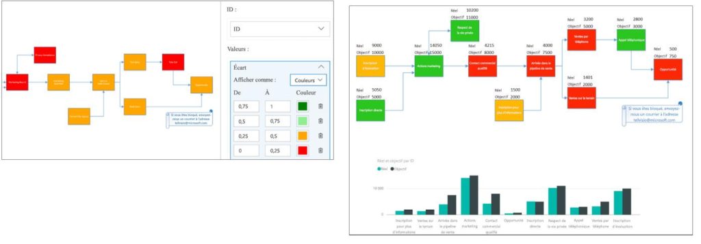 Formation PROXIANE sur la Generation de rapport via powerBI