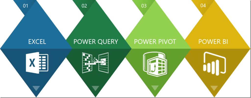 formation PROXIANE sur PARIS powerbi power query et power pivot