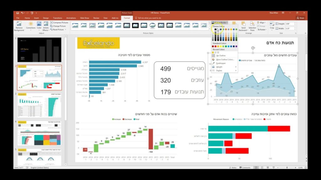Formation sur mesure sur Paris avec PROXIANE FORMATION rapport powerbi dans powerpoint